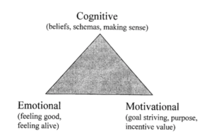 Figure 1. Defining Components of Meaning