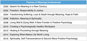 inpm-themes-of-meaning-conferences